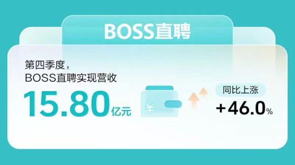 大牛证券 BOSS直聘2023年第四季度财报：营收15.80亿元，同比上涨46.0%