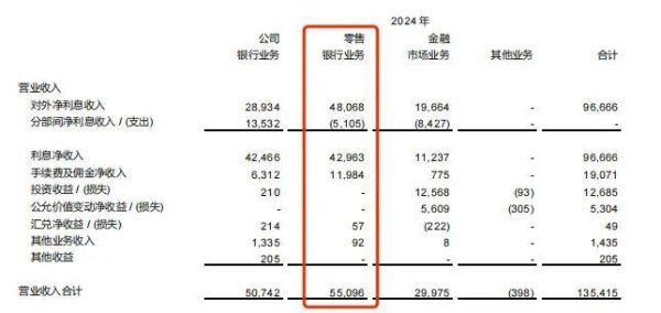长宏网 光大银行信用卡的寒冬，为何更凛冽？