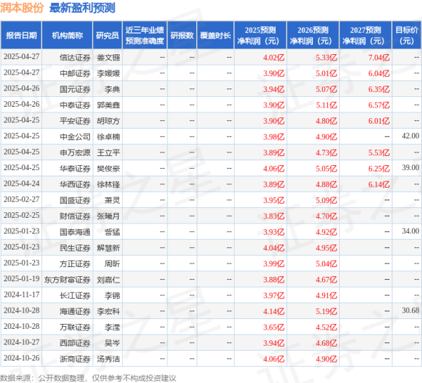 富腾优配 东吴证券: 给予润本股份买入评级