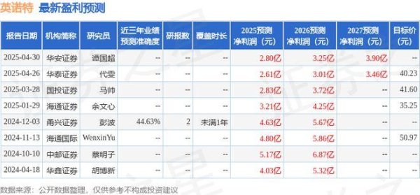 炫多配资 英诺特：5月13日召开业绩说明会，投资者参与