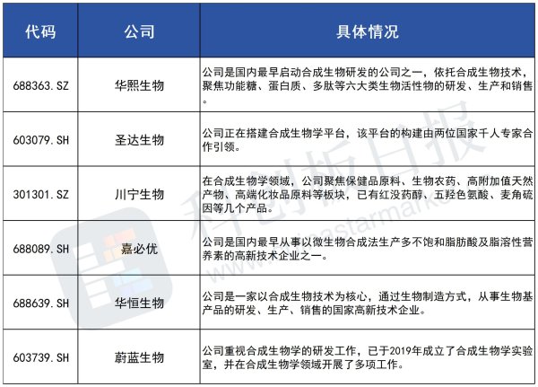 瑞银网配资 生物制造迎政策利好 两部门发文推动中试平台建设