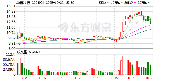 广升网 华自科技：公司聚焦新能源、环保两大主营业务，所有产品与技术均以“智能控制技术”为底层逻辑